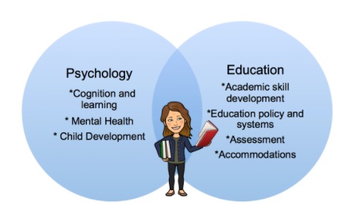 venn diagram explaining Psychology and Education